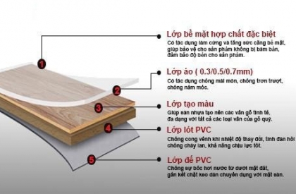 Sàn Vinyl Chống Khuẩn Armstrong: Giải Pháp Cho Môi Trường Vô Trùng